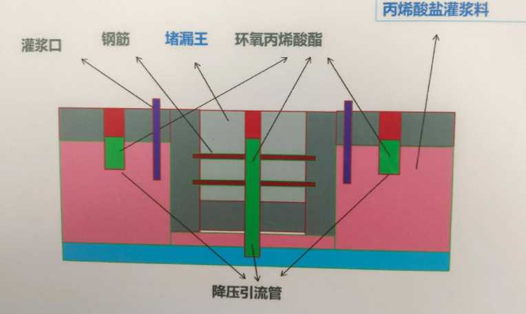 莱芜钢城区防水堵漏工程设计