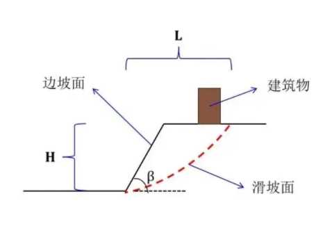 莱芜钢城区边坡工程设计